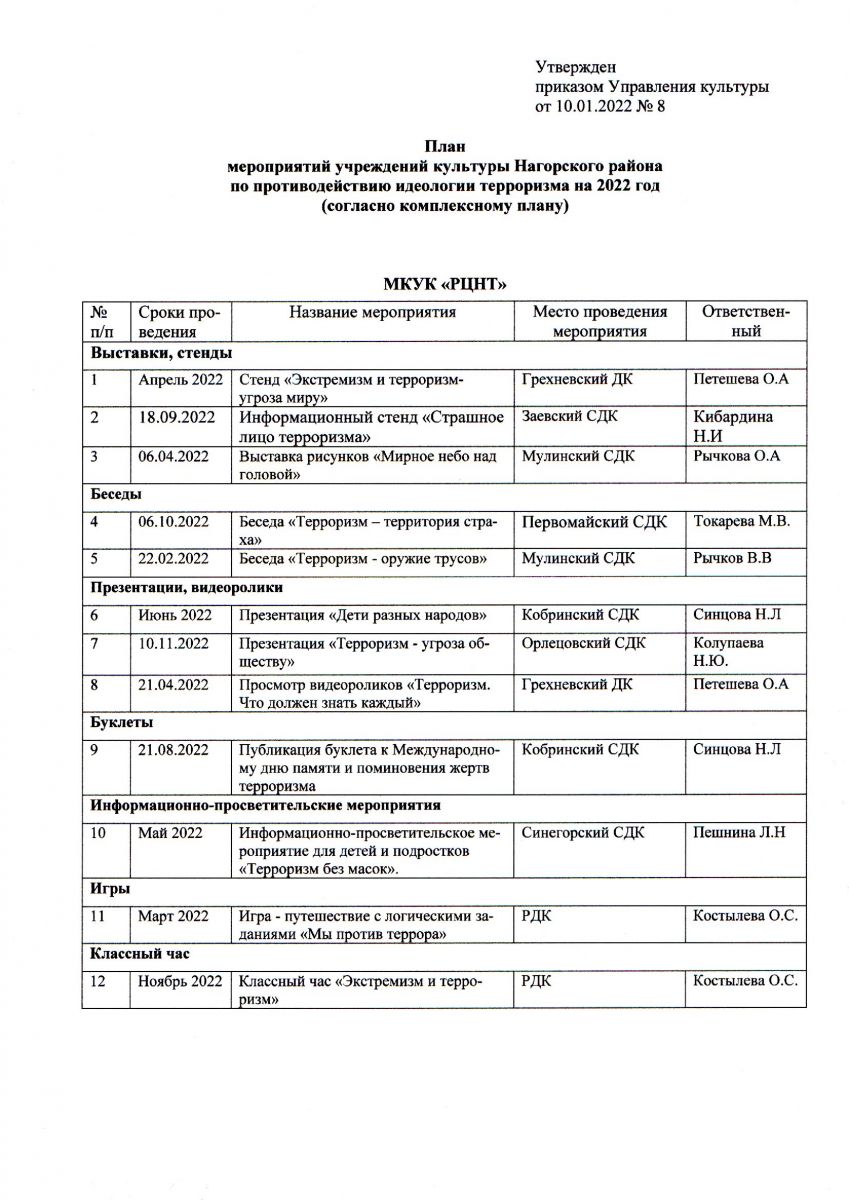 План мероприятий учреждений культуры Нагорского района по противодействию идеологии терроризма на 2022 год