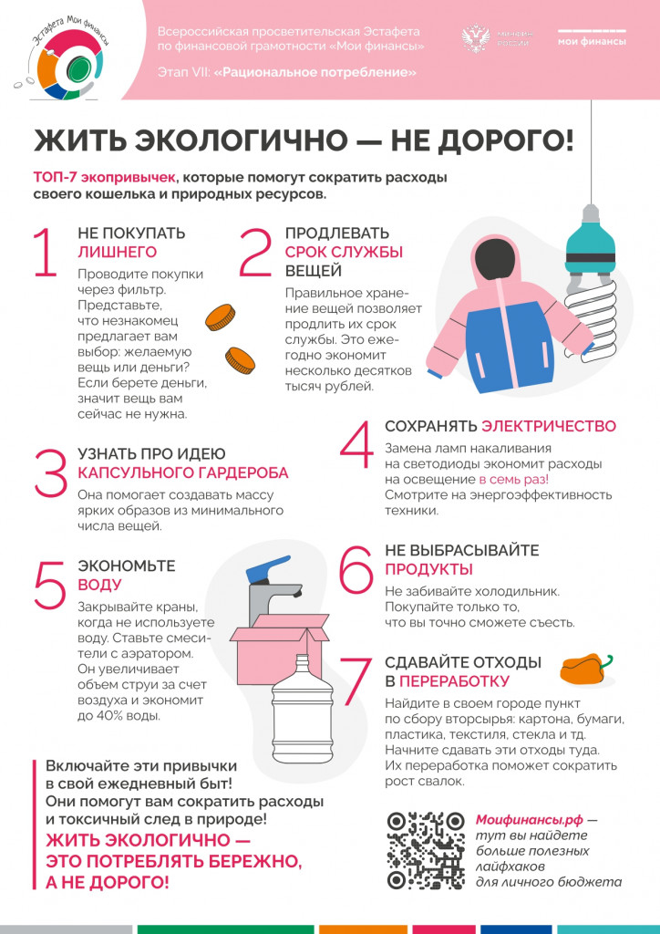 Информация, в рамках Всероссийских Эстафет "Мои финансы" (7  этап). Тема этапа : "Рациональное потребление"