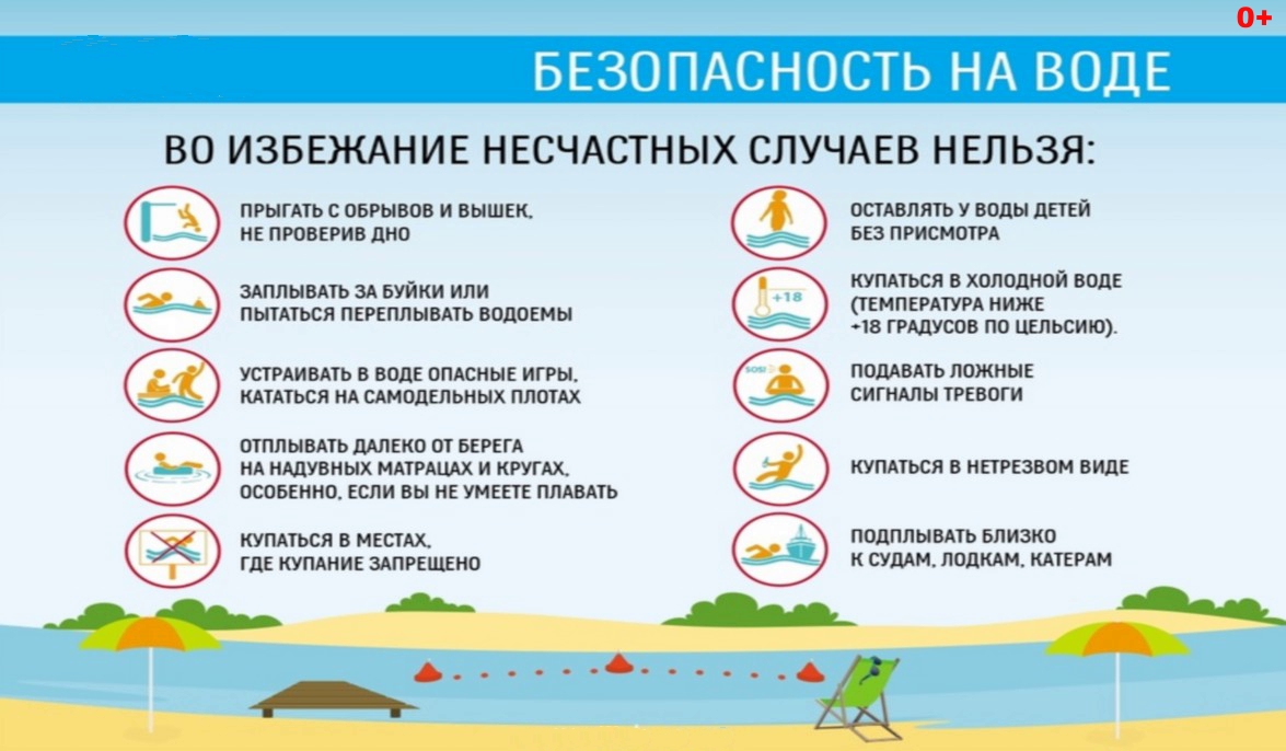 Правила безопасного поведения на воде!